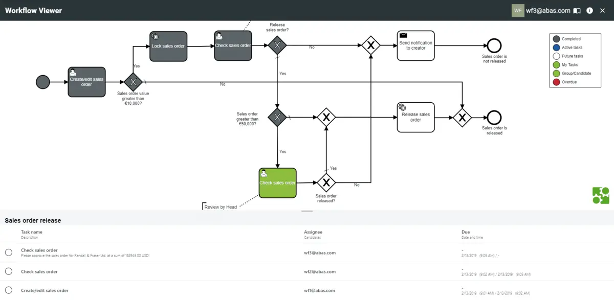 Abas ERP — Restyling Portale & Lead Generation Manifatturiera